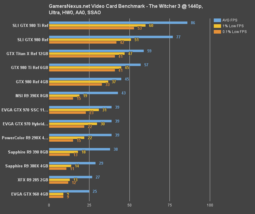 970-hybrid-bench-witcher-1440