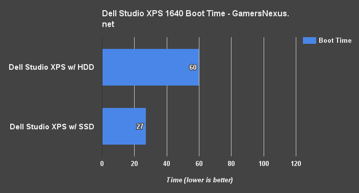 studio-xps-upgrade-boot