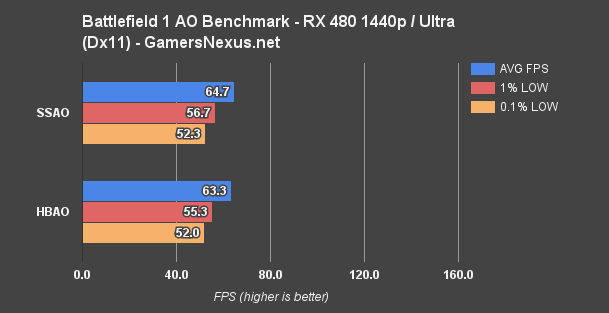 bf1-hbao-rx480-1440p