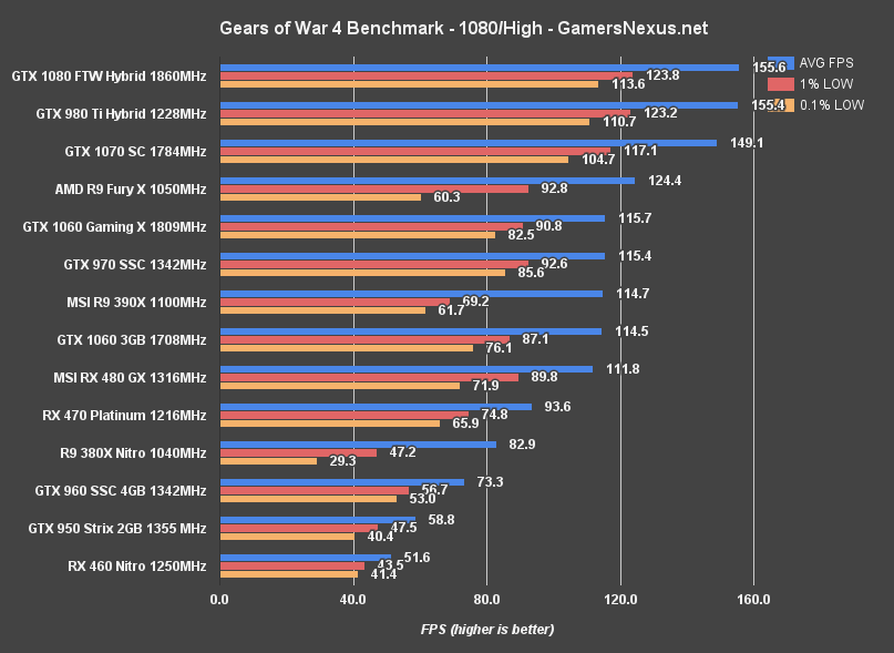 benchmark meaning gears 5 scattered
