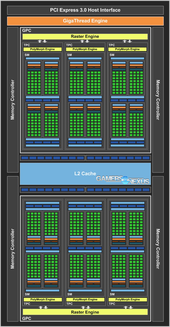 gtx 1050ti block diagram