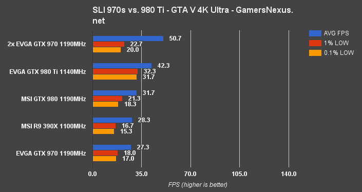 gta v gtx 970 optimal settings for utorrent gta v gtx 970 optimal settings for utorrent