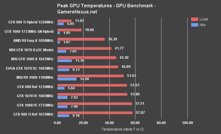 overclocking with evga precision x 970 overclocking with evga precision x 970