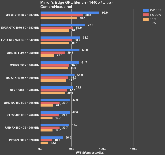 Gtx 1060 Vs Gtx 1060 Oc