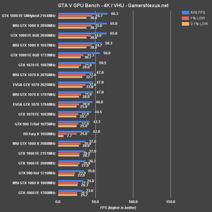 1060 hybrid gta v 4k
