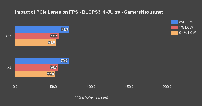 pcie-lanes-blops-4k.png