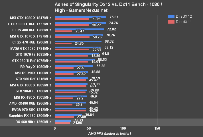 rx 460 ashes 1080p