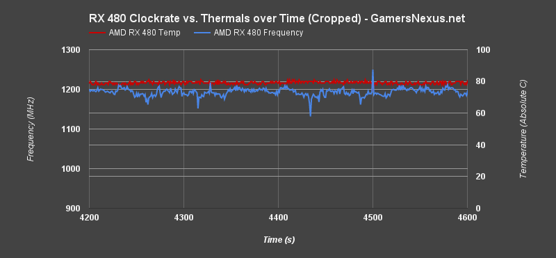 amd-rx480-review-thermals-endurance-cropped