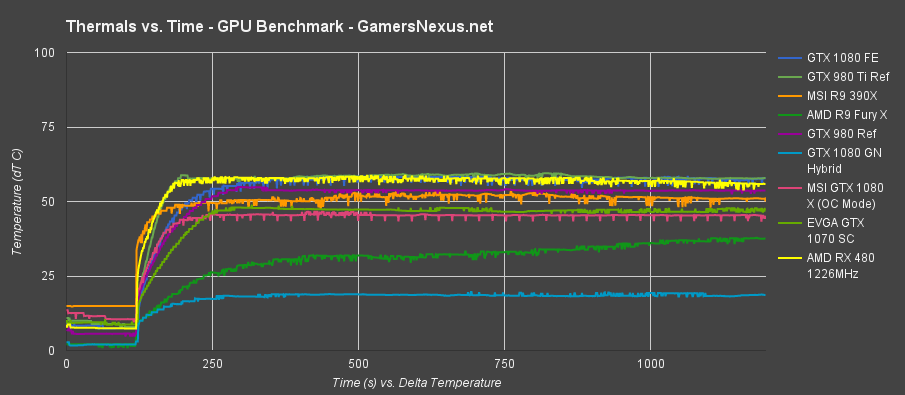 amd-rx480-review-thermals-tot