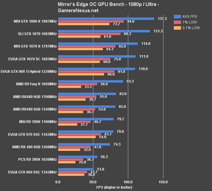 rx-480-hybrid-fps-me-c-1080p