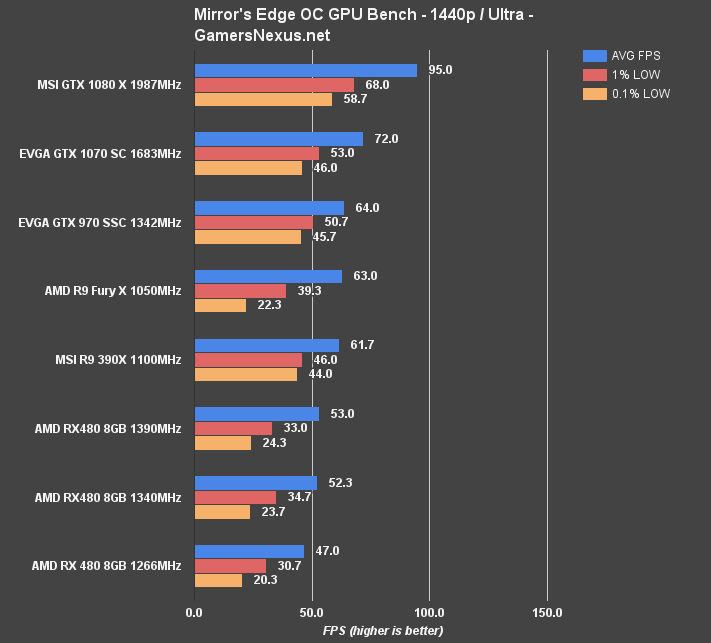 rx-480-hybrid-fps-me-c-1440p