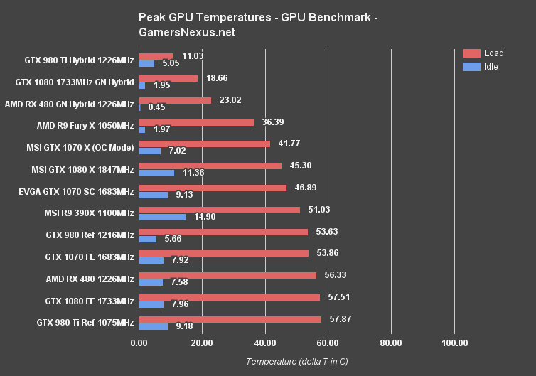 rx-480-hybrid-temperature-eq