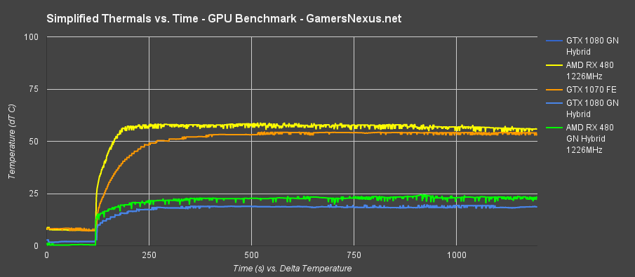 rx-480-hybrid-temperature-ot-simple