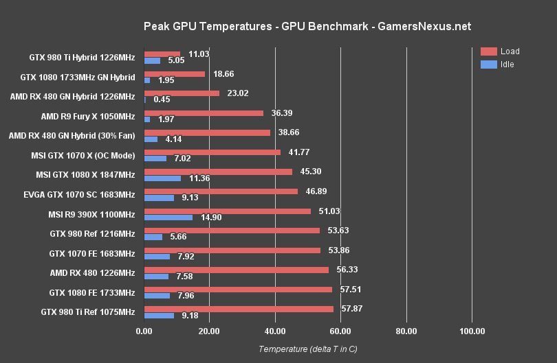 rx-480-hybrid-temperature-slow-fan