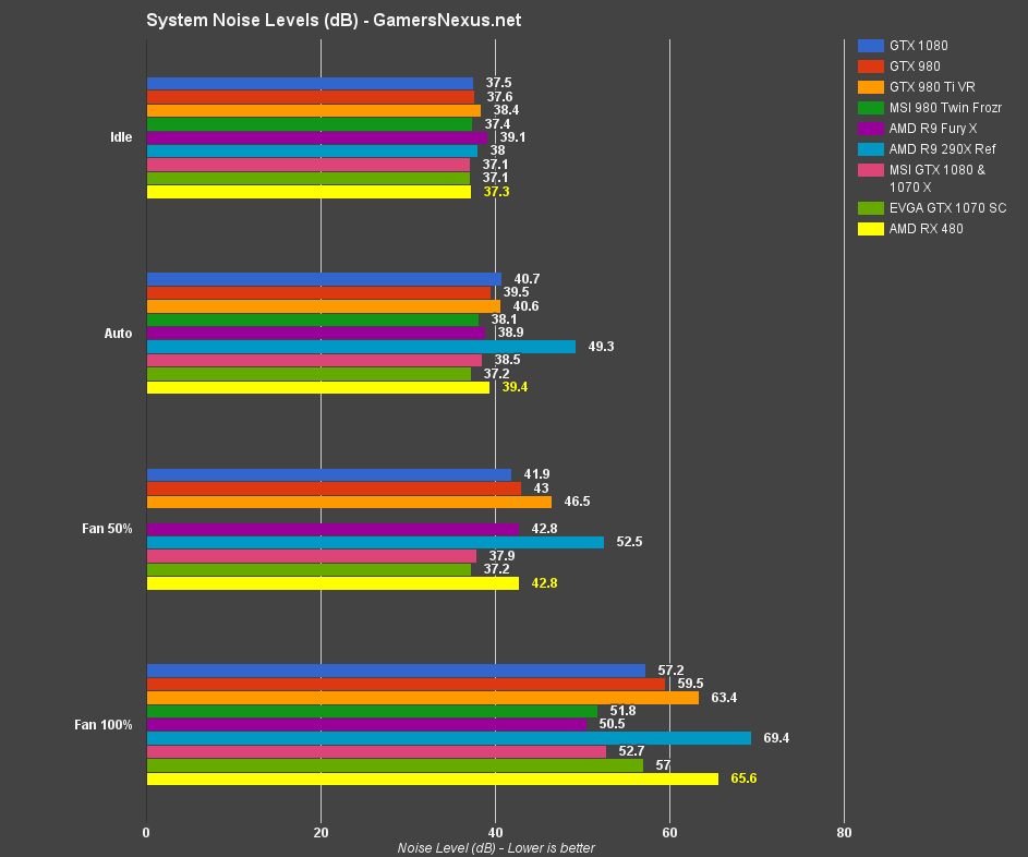 rx-480-noise-levels-original
