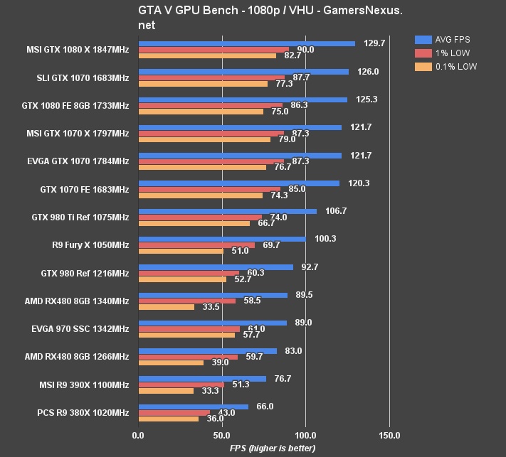 rx-480-oc-gtav-1080p