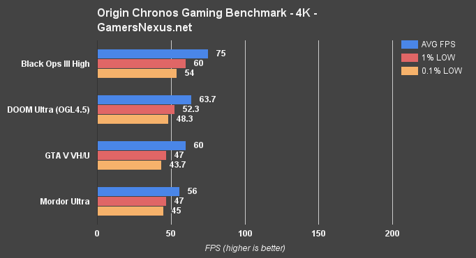 origin-chronos-fps-4k