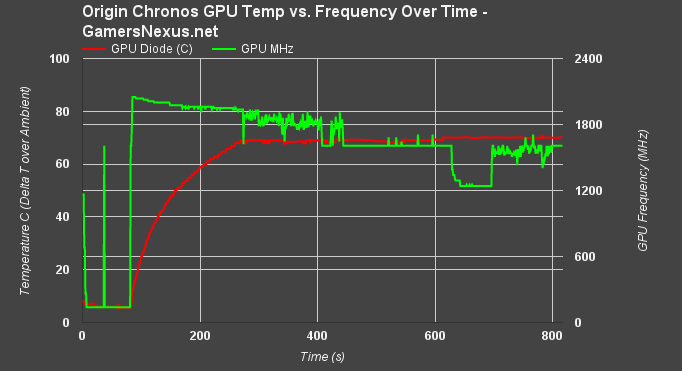 origin-chronos-temp-v-time-55p