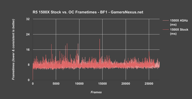 amd-r5-bf1-frametimes-1500x