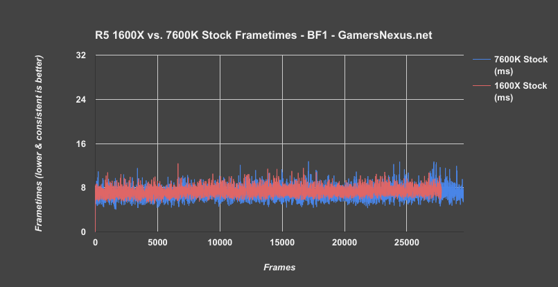 amd-r5-bf1-frametimes-stock