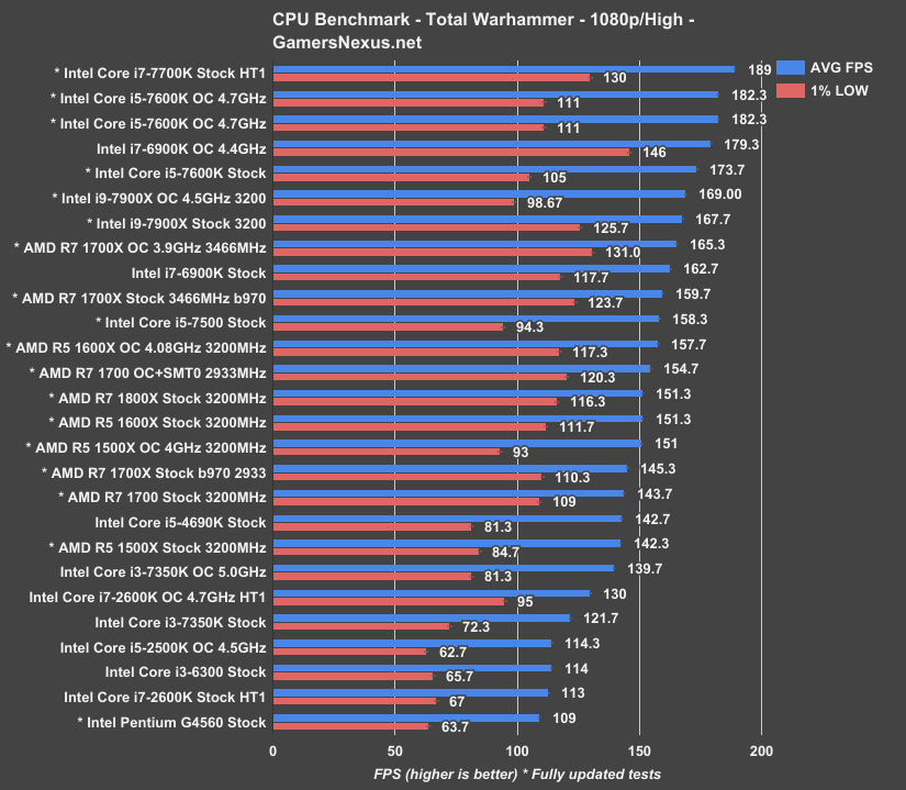 I5 2500. 5600 cpu z benchmark. Core i5-2500k презентация. Amd а10 6600. Lumion benchmark i3 10100.