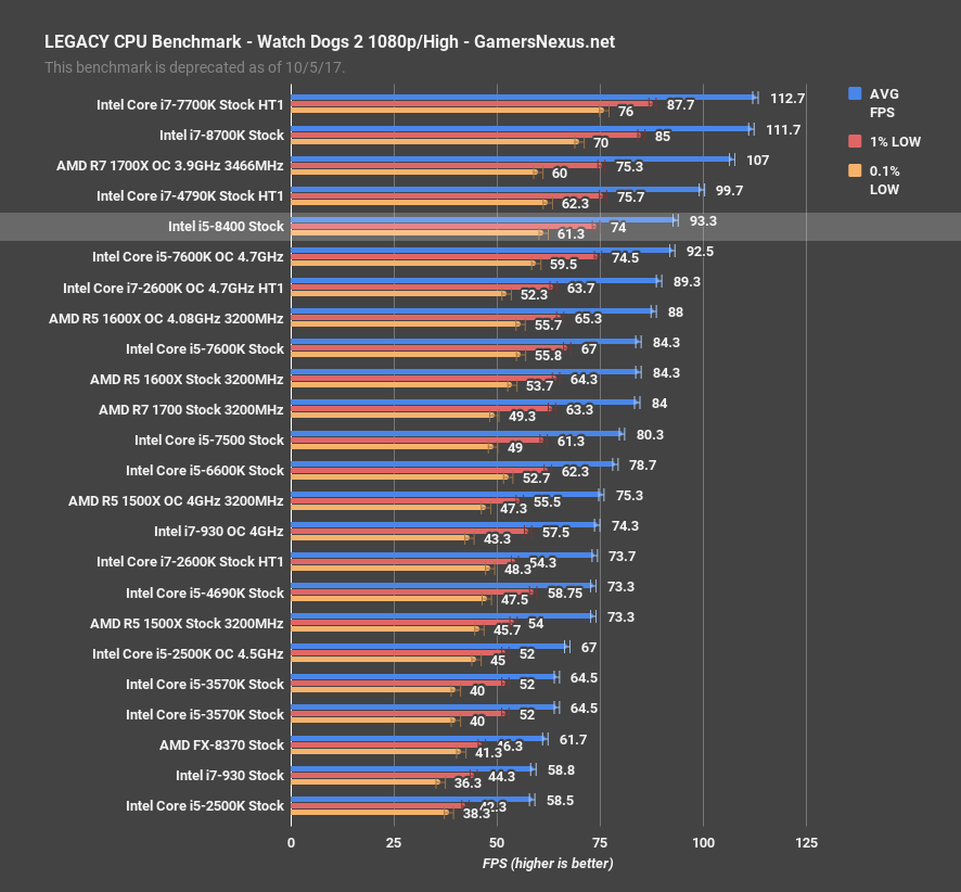 2017 Cpu Charts