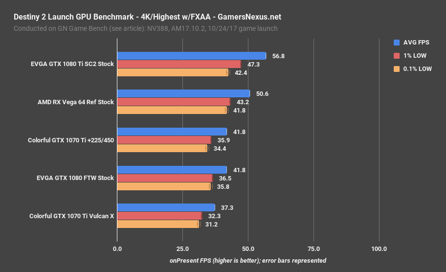 Overskyet Gooey Akademi 1070 Ti 2k Clearance, SAVE 49% - www.ecomedica.med.ec