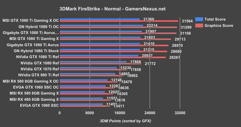 rx 580 3dmark normal