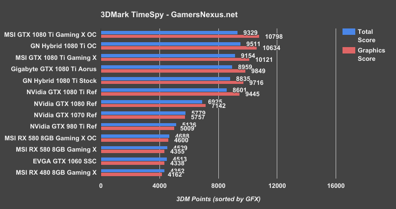 rx 580 3dmark timespy