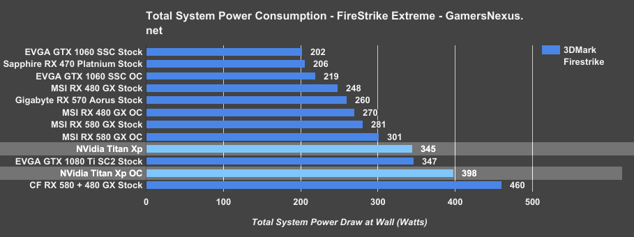 1080 ti power consumption 1080 ti power consumption