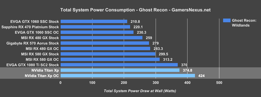 1080 ti power consumption 1080 ti power consumption