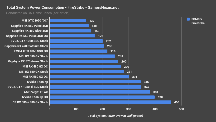 amd vega frontier edition review in depth benchmark gamersnexus vega charts