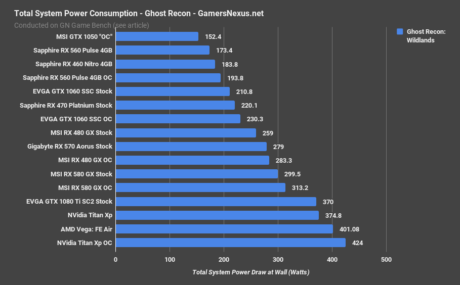 amd vega frontier edition review in depth benchmark amd stock chart