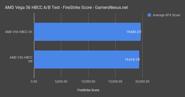 firestrike score hbcc on off