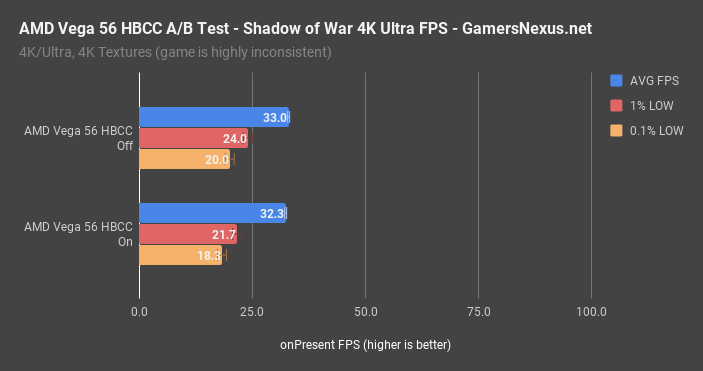 shadow of war 4k ultra hbcc on off