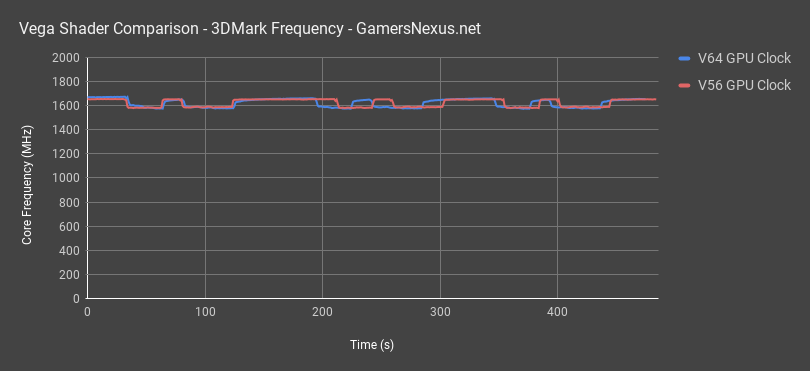 v56 v64 firestrike frequency