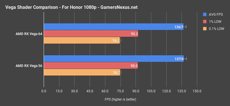 v56 v64 forhonor 1080p