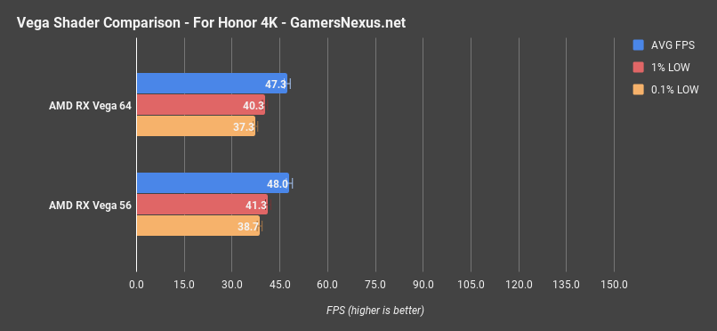 v56 v64 forhonor 4k