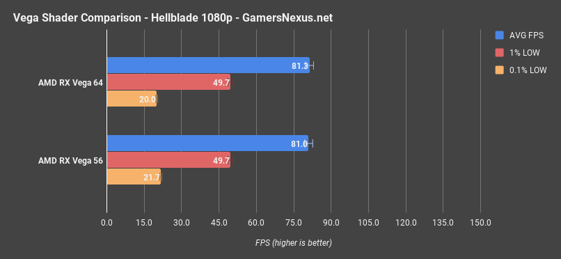 v56 v64 hellblade 1080p