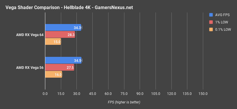 v56 v64 hellblade 4k