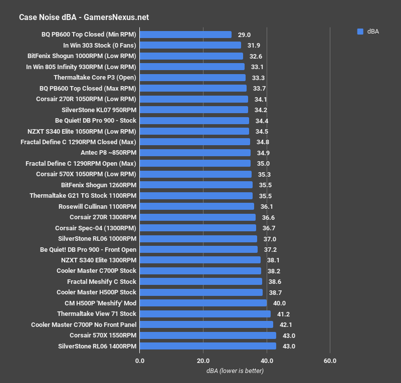 gn h500p meshify noise