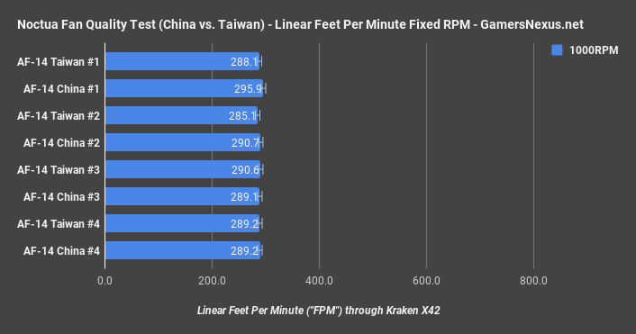 noctua quality fixed lfpm 1000