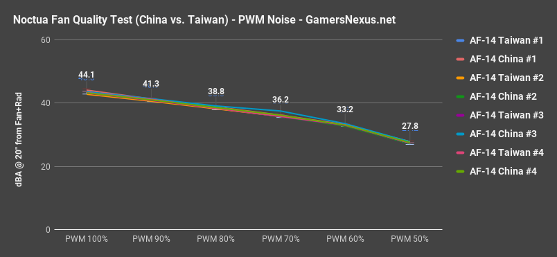 noctua quality pwm noise all