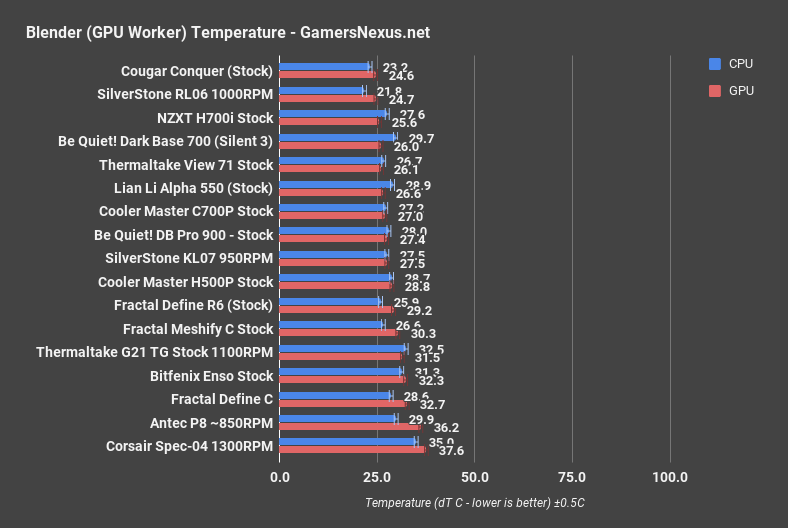 lian li alpha blender gpu