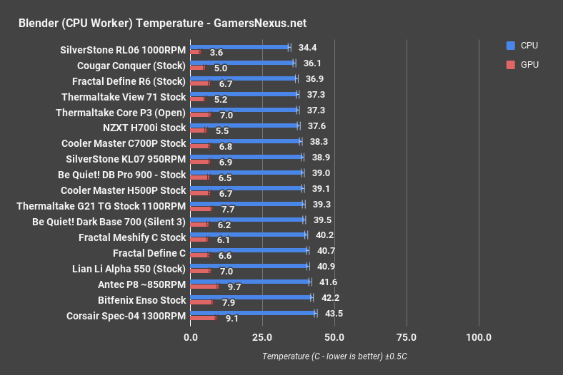 lian li alpha blender cpu