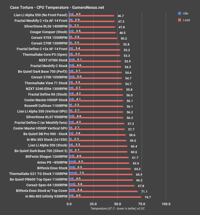 lian li alpha cpu all