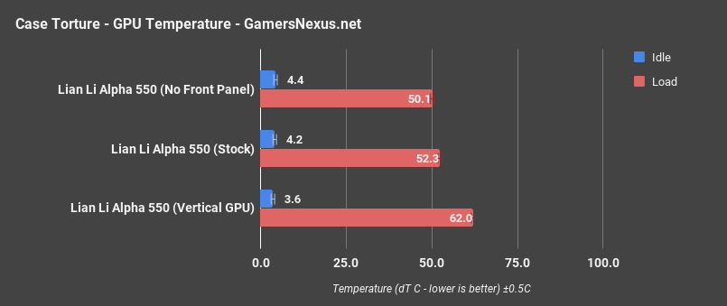 lian li alpha gpu only