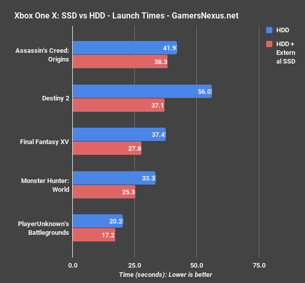 Hdd Vs Ssd Speed Chart