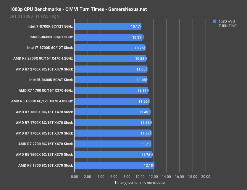 Benchmark R5 2600 R5 2600x 2600x Amd Ryzen 2600 Passmark R5 2600x