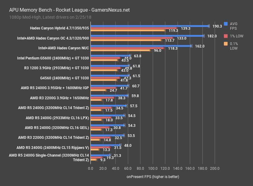11 games g5600 rocket league